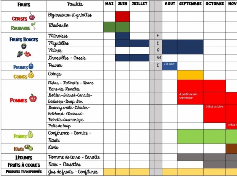 Calendrier fruité